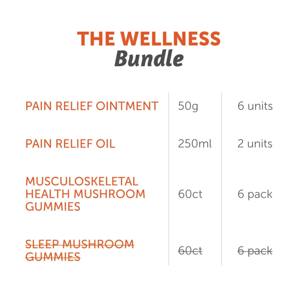 The Wellness Bundle - included products chart, sleep gummies out of stock